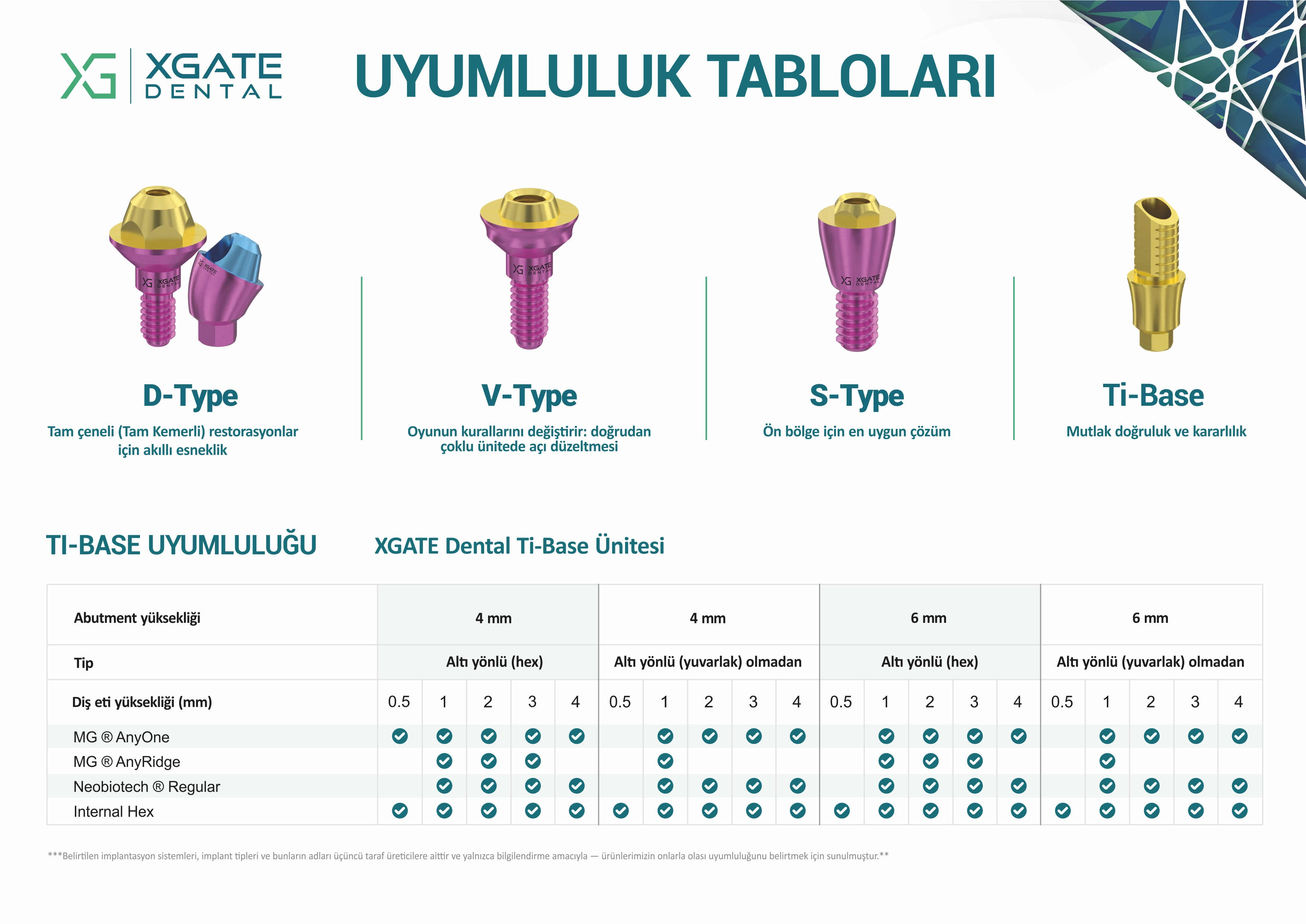 XGATE Uyumluluk tablosu